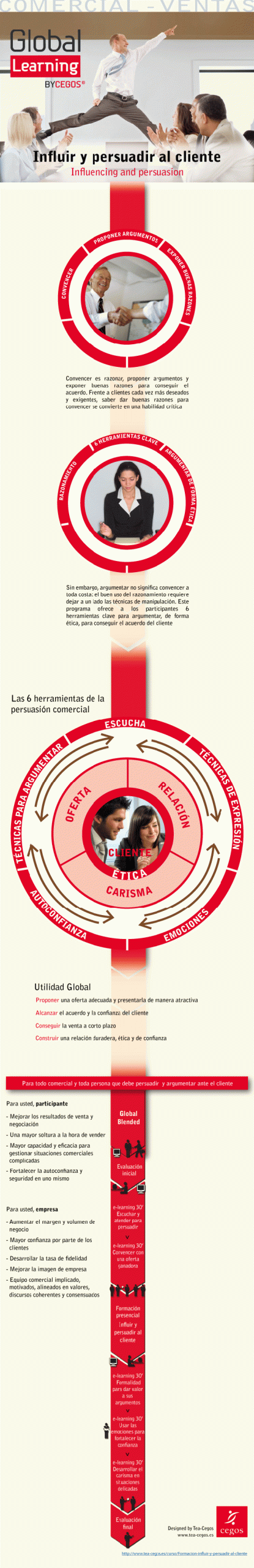 Infografia curso Cegos influir y persuadir al cliente