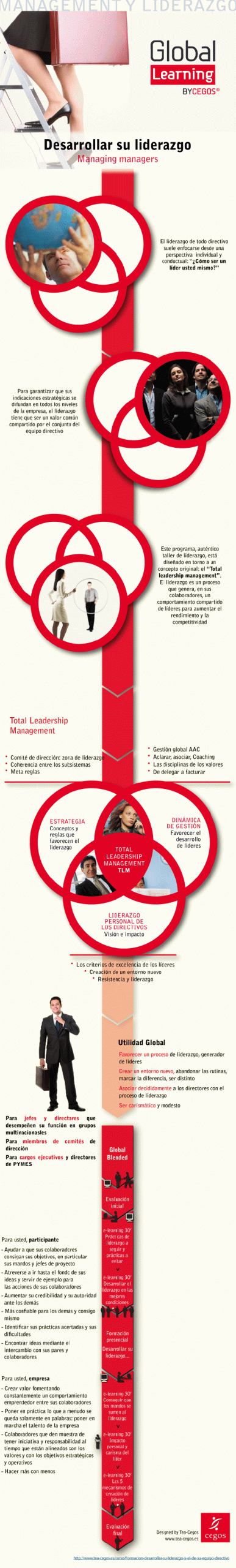 Infografia curso Cegos desarrollar su liderazgo