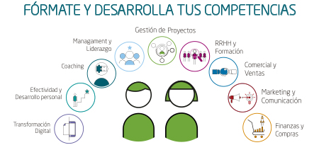 formacion mas demandada cegos españa