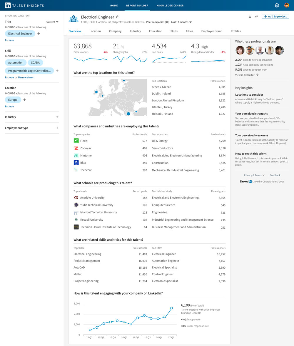 ¿Qué es LinkedIn Talent Insights?